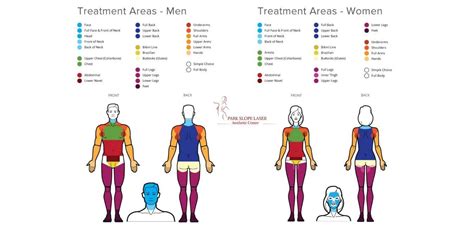 laser hair removal areas suppliers